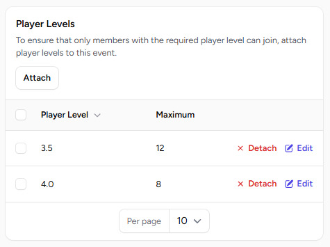 Maximum per Player Level